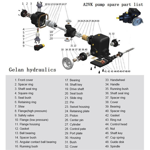 Toptan alıcılar için mevcut Rexroth yedek parçaları geniş seçeneği