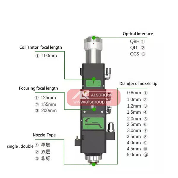 Service and Quality of Fiber Laser Heads