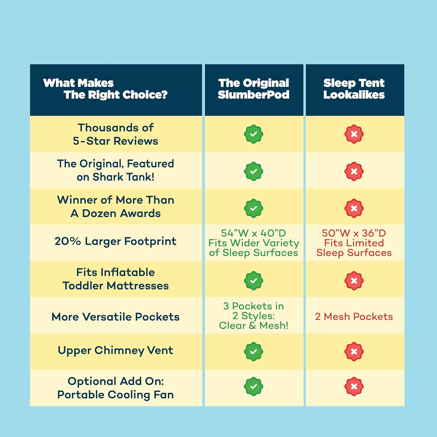 product blocks 95 light baby blackout tent sleep pod kids the original blackout sleep tent travel essential for babies and toddlers-10