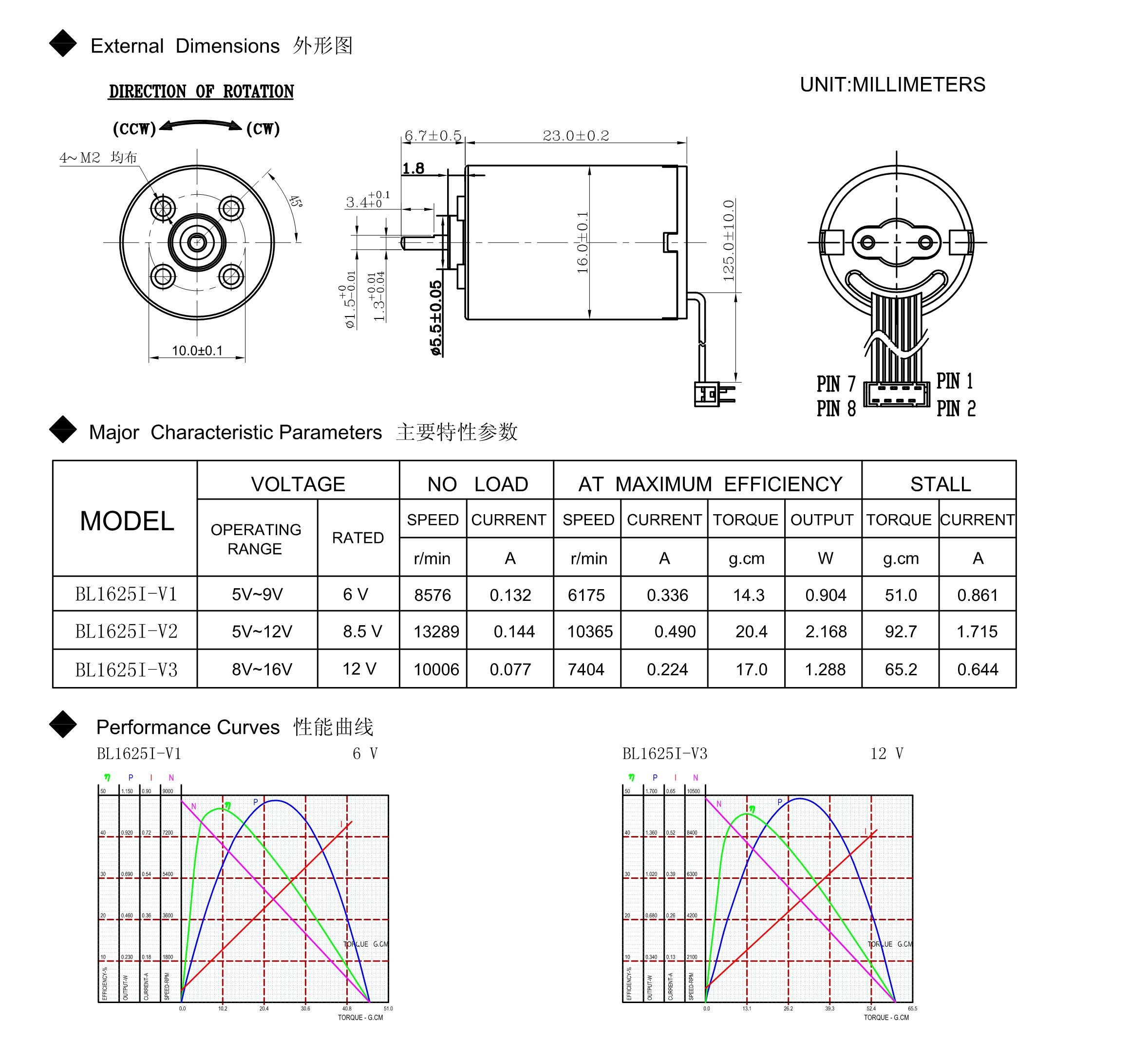 BL1625 Inner Rotor 16mm Diameter  Micro Bldc Motor for 5G Status manufacture