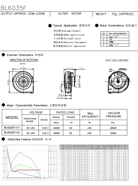 16.8v Bldc Suction Motor High Speed Brushless Vacuum Cleaner Motor 40000rpm 20KPa details