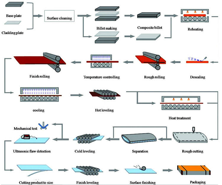 Ar500 Ar400 Wear Resistant Steel Plate factory