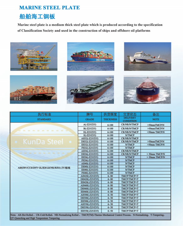 12mm 6mm Ship Building Marine Steel Plate details