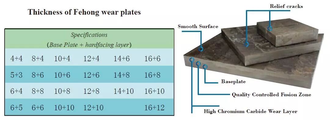 Abrasion and Wear-Resistant Steel Plate manufacture