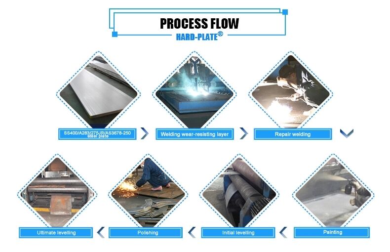 Abrasion and Wear-Resistant Steel Plate details