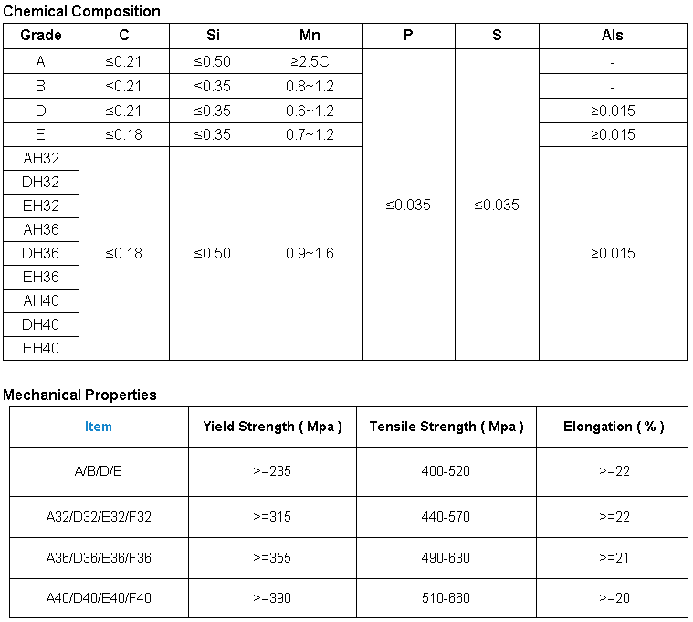 톤당 열간압연 강판 가격 Armor Plate Ar550 강판 제조