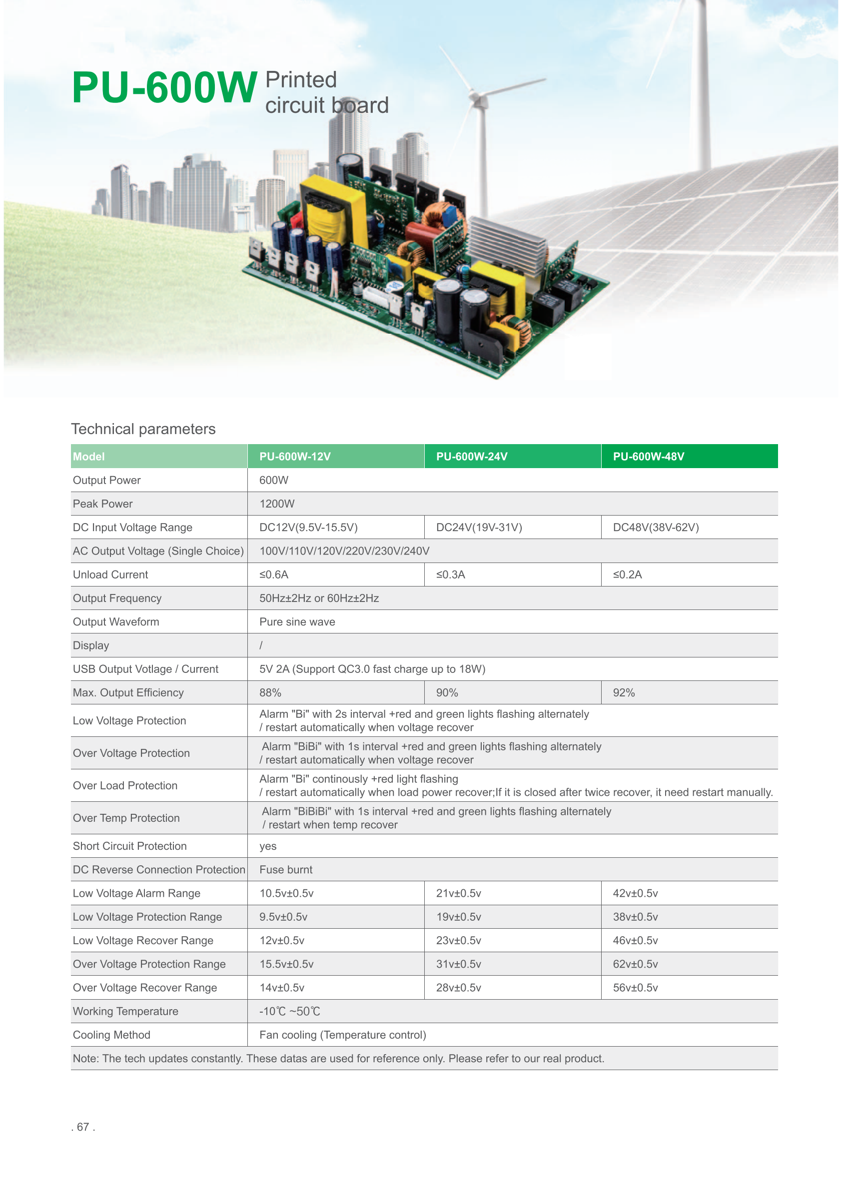 Durable 600W 24V DC Printed Circuit Board for Motor Control Solar Inverters Product Category details