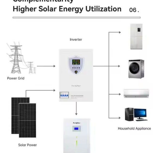 Cara inverter panel surya membantu memaksimalkan efisiensi sistem energi surya Anda.