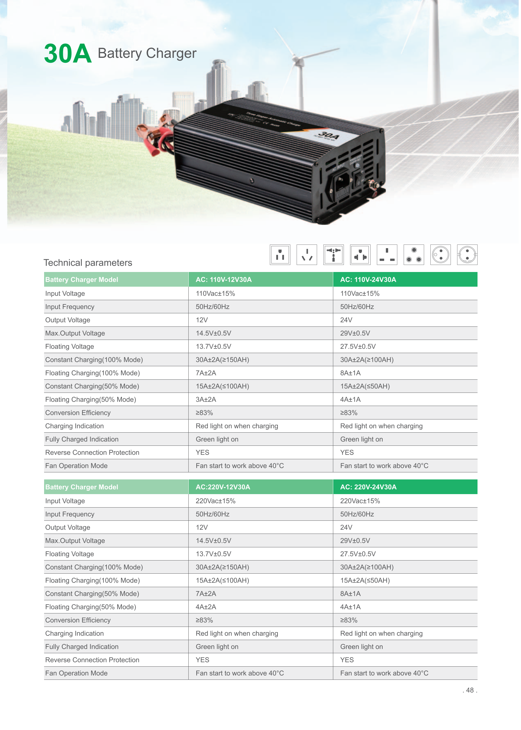 Hisolar 12V 15A Portable Car Battery Charger New Series Aluminum Alloy Electric Type-C Port 360W Output Power manufacture