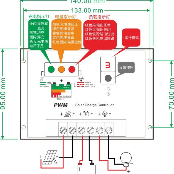 Giám sát và điều khiển các nguồn năng lượng tái tạo với bộ điều khiển hệ thống lai gió - mặt trời