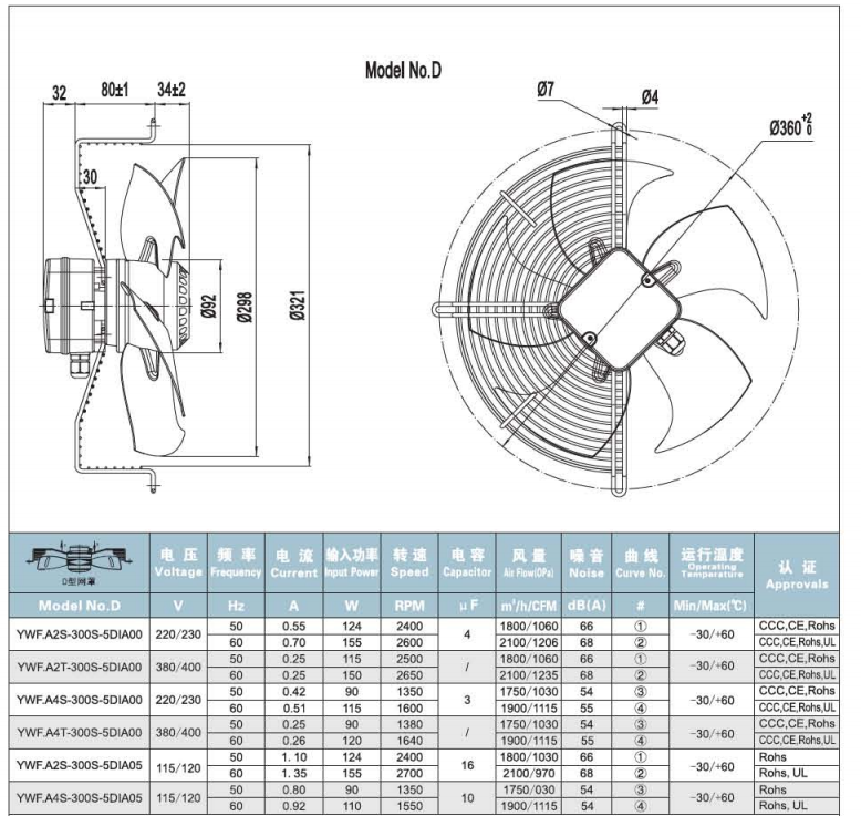 Industrial axial flow fan for evaporator condenser manufacture