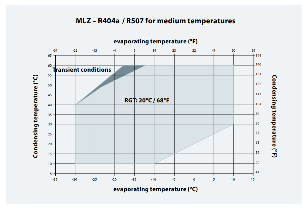 Compressor for refrigerators medium temperature factory