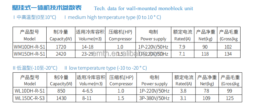 1.5HP Monoblock Condensing Unit Compressor For Walk in Cooler manufacture