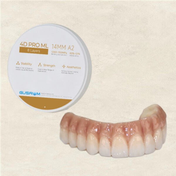 How Dental Zirconia is Revolutionizing Dental Care