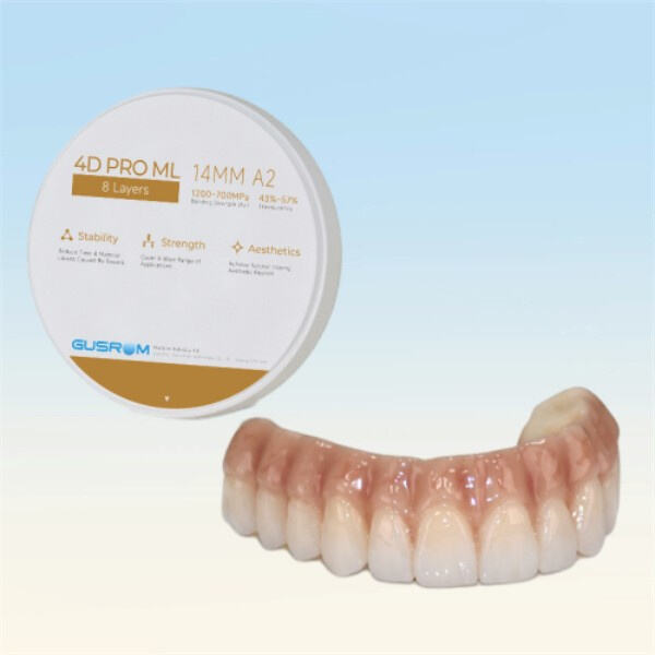 The Future of Superior Dental Restorations