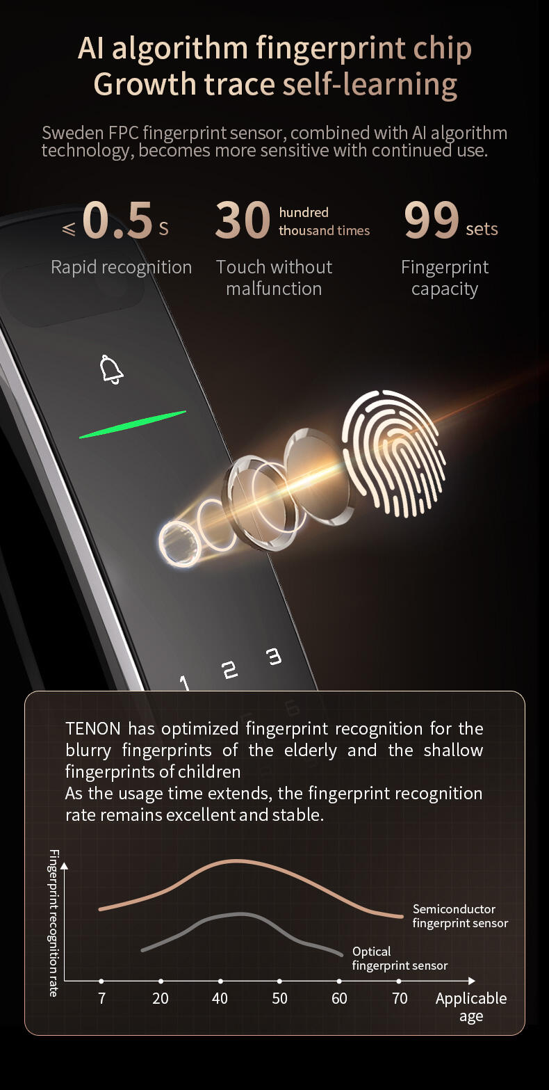 3D Face Recognition Palm Vein Fingerprint Digital Intellig Smart Lock Tuya APP Remote Control Password Electronic Door Lock manufacture