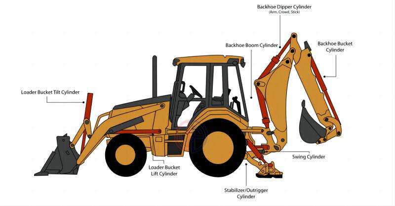 product factory customized double acting piston rod hydraulic cylinders for backhoe excavator and loader-13