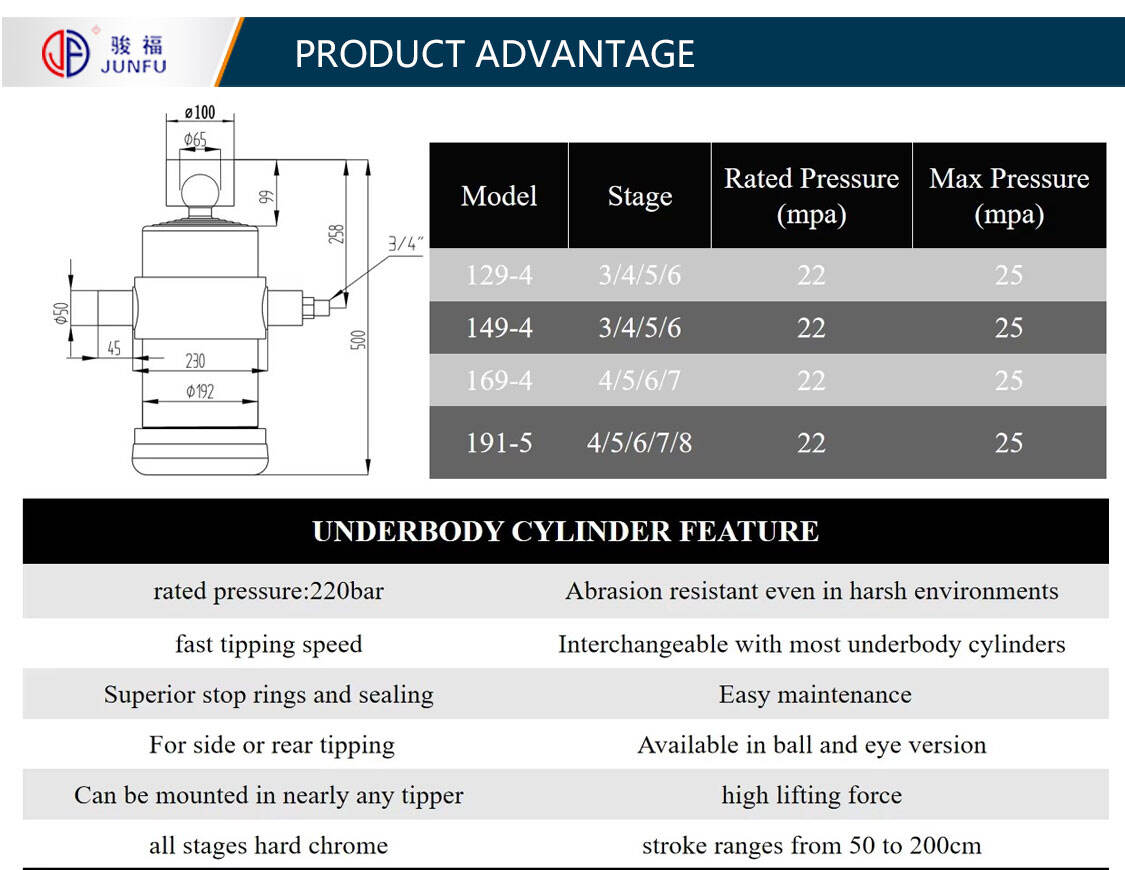 product factory provide telescopic multi stage hydraulic cylinder for trailer truck agricultural machines-16