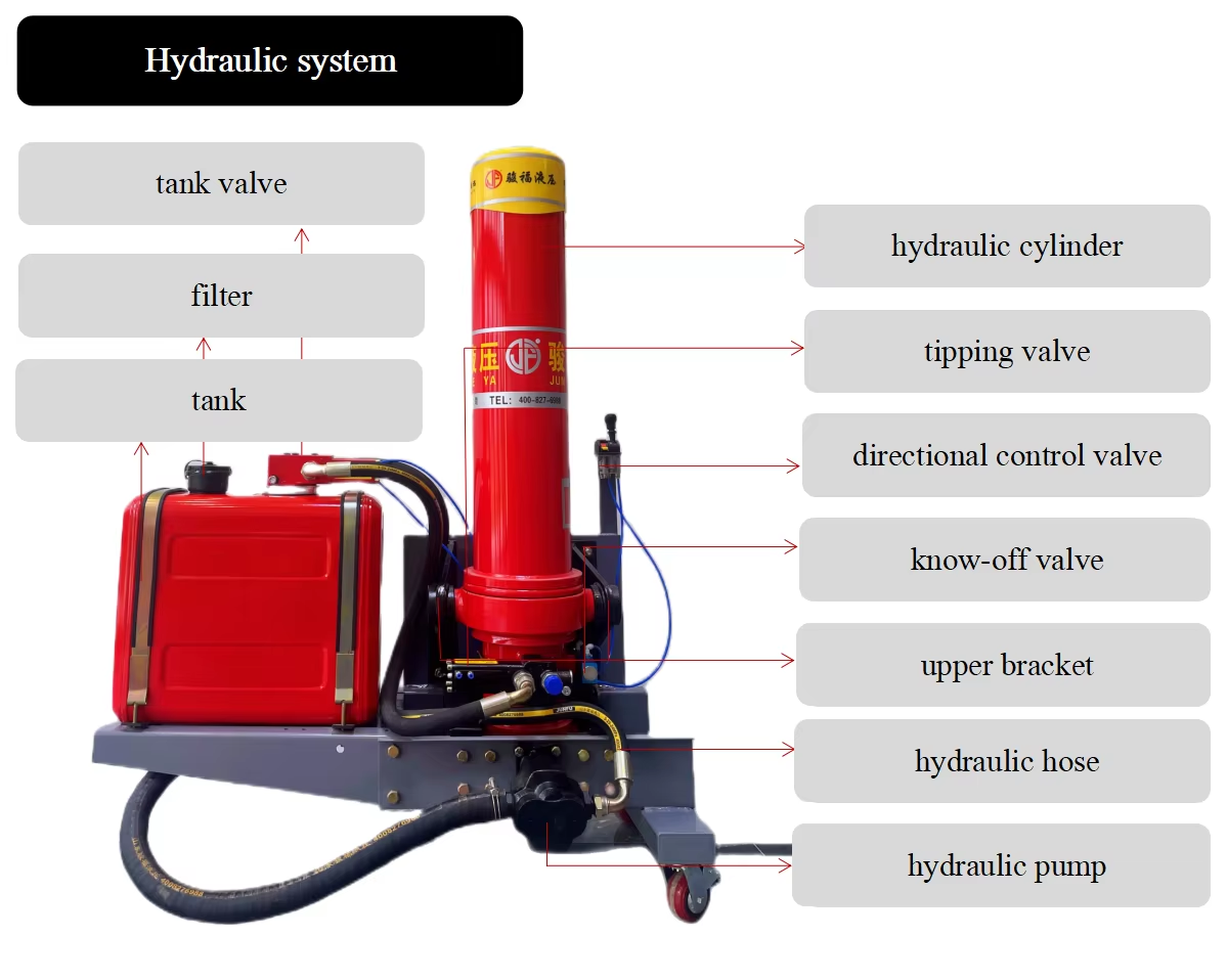 product jf sales high pressure front mounted hydraulic cylinders for dump trucks heavy machinery-25