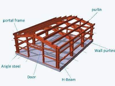 Steel Structure Material Suppliers | Complete Frame Solutions