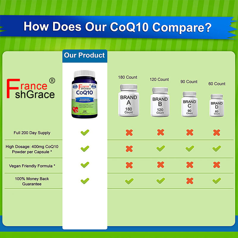 CoQ10 (400 ملجم، 200 كبسولة) - تصنيع مسحوق الإنزيم المساعد Q10 النباتي عالي الامتصاص