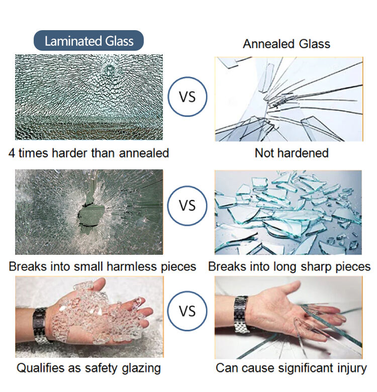 Laminated Glass Panels for Safety and Architectural Applications manufacture