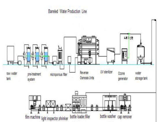 Market Demand For Barreled Water Filling Equipment