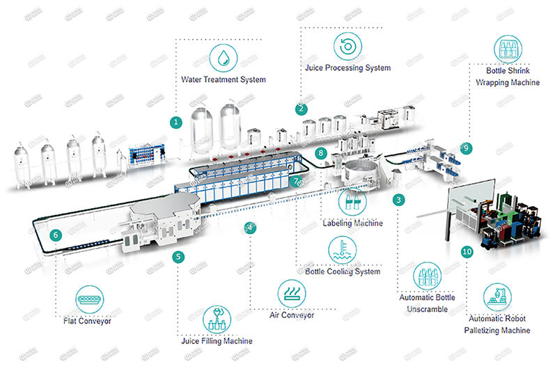 How to set up a plastic bottled juice plant factory?