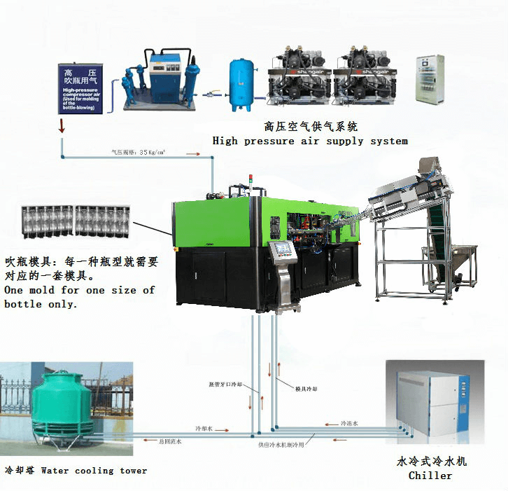12000 BPH for 500ml  9  cavity pet bottle blow molding machine