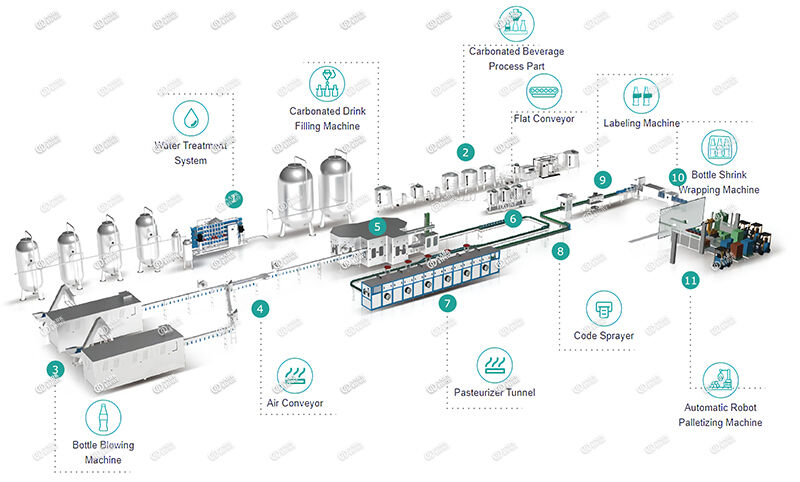 From A To Z Water Prodcution Line