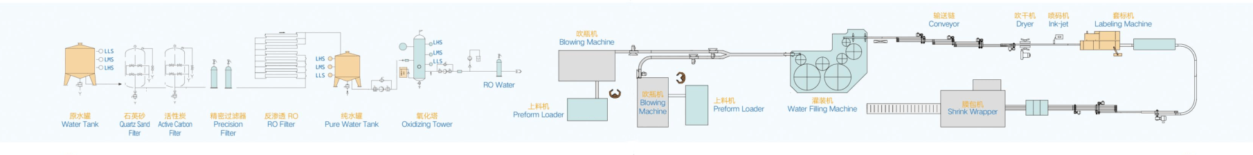 What is the ex-factory cost of bottled water for water plant?