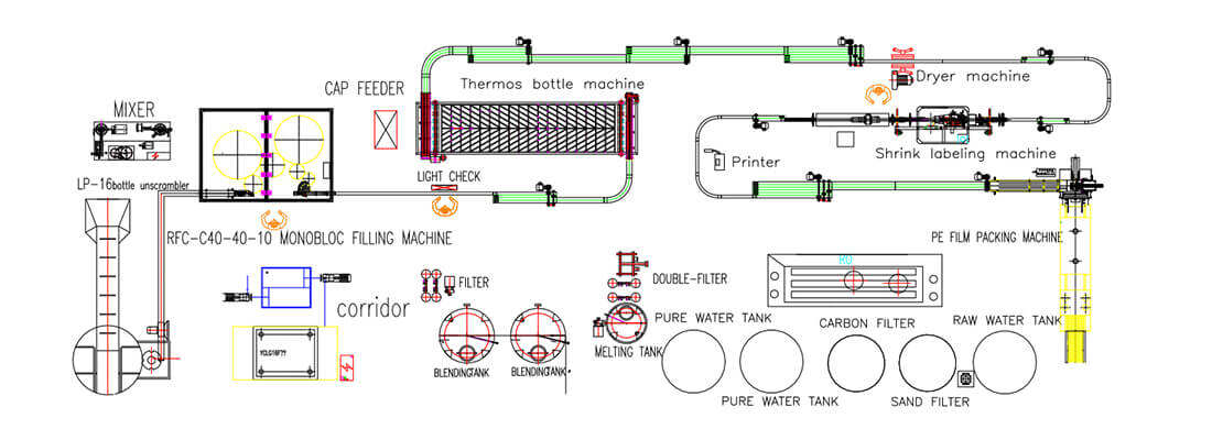 carbonated drink filling line drawing.jpg
