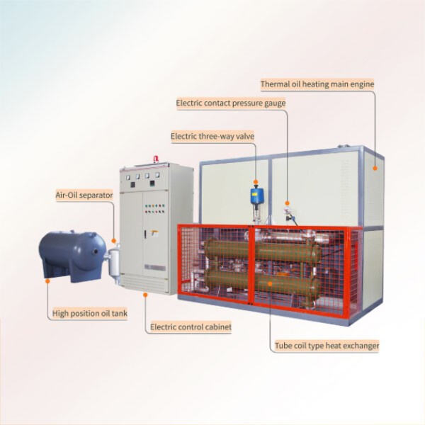 Safety precautions when operating a hot oil boiler