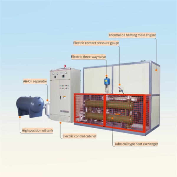 Exploring the different types of thermal oil boilers available