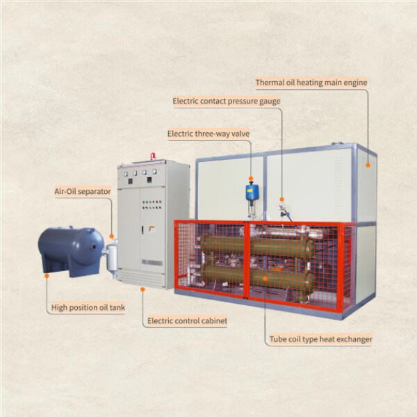 Comparing hot oil boilers to other heating systems