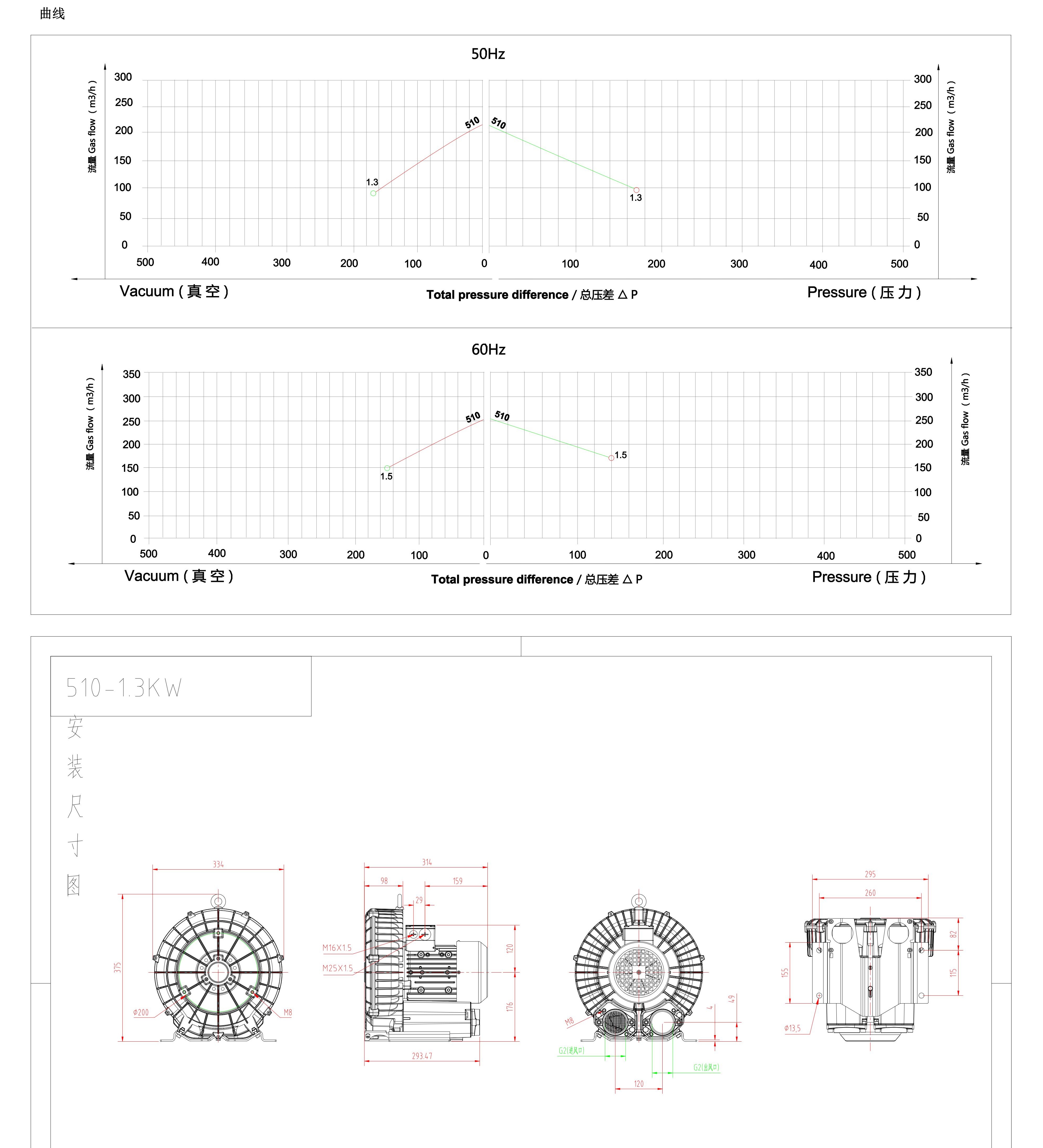 510 1.3(cad2pdf)_00