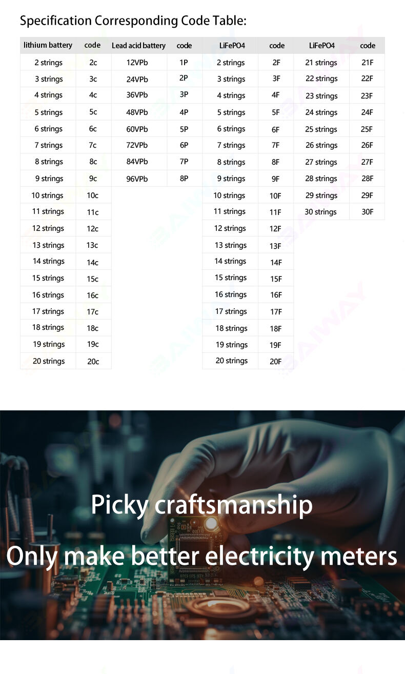 Capacity Battery Indicator details