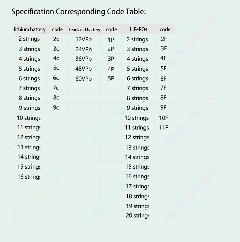 Battery 12V LCD Capacity Tester meter details