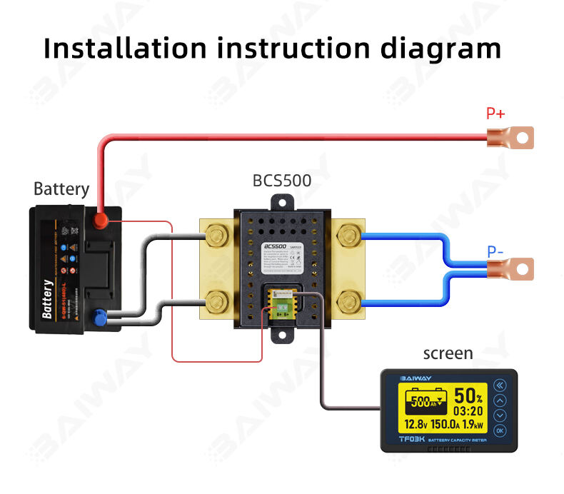 Level capacity tester indicator High Precision monitor manufacture