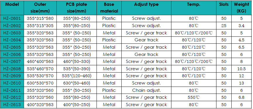 product adjustable anti static pcb magazine rack esd pcb magazines-7