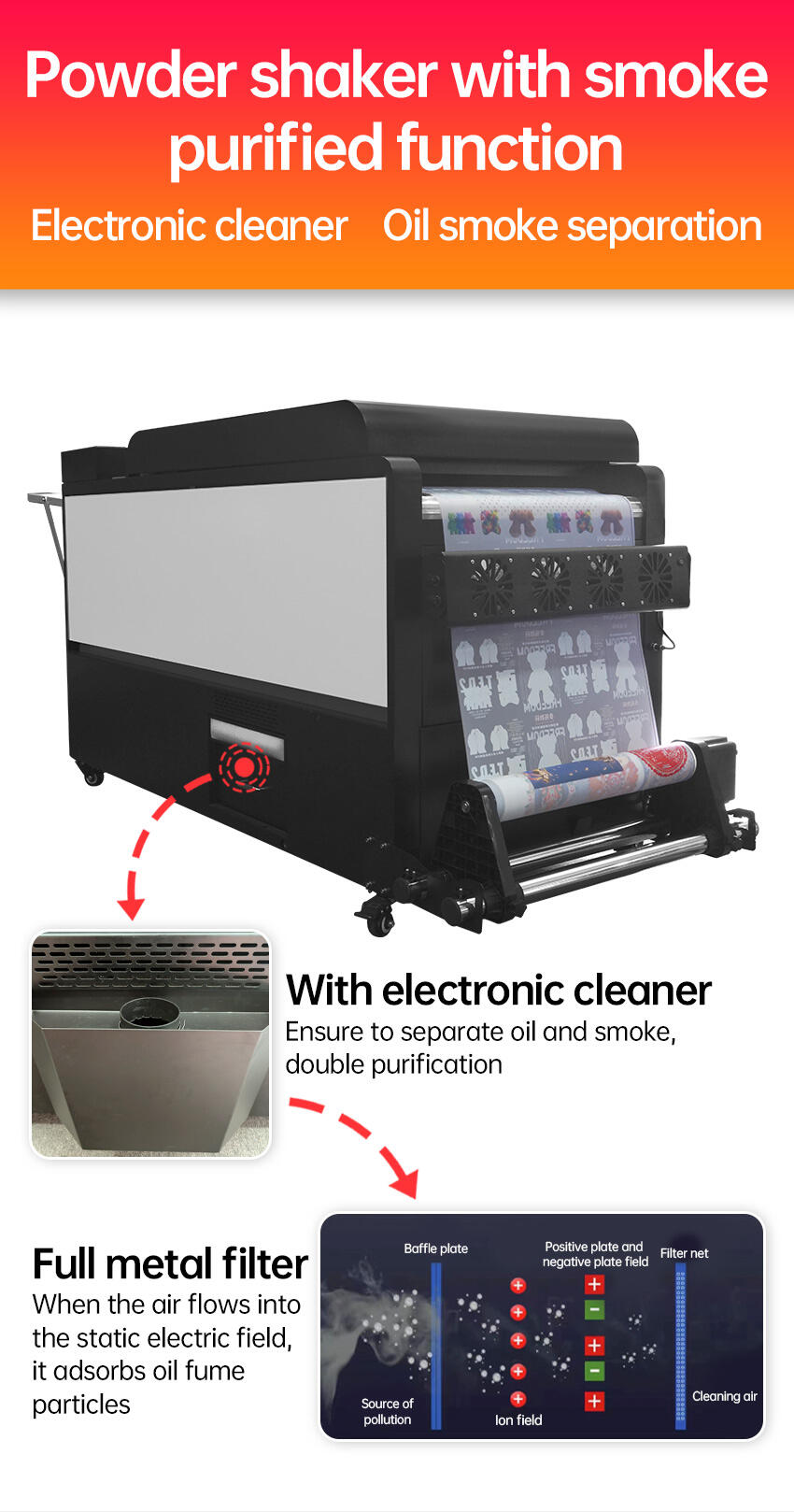 TitanJet Wide Application 2pcs I3200 Heads 60CM DTF Printer T Shirt Machine Printing Pet Film With Auto Powder Shaking factory