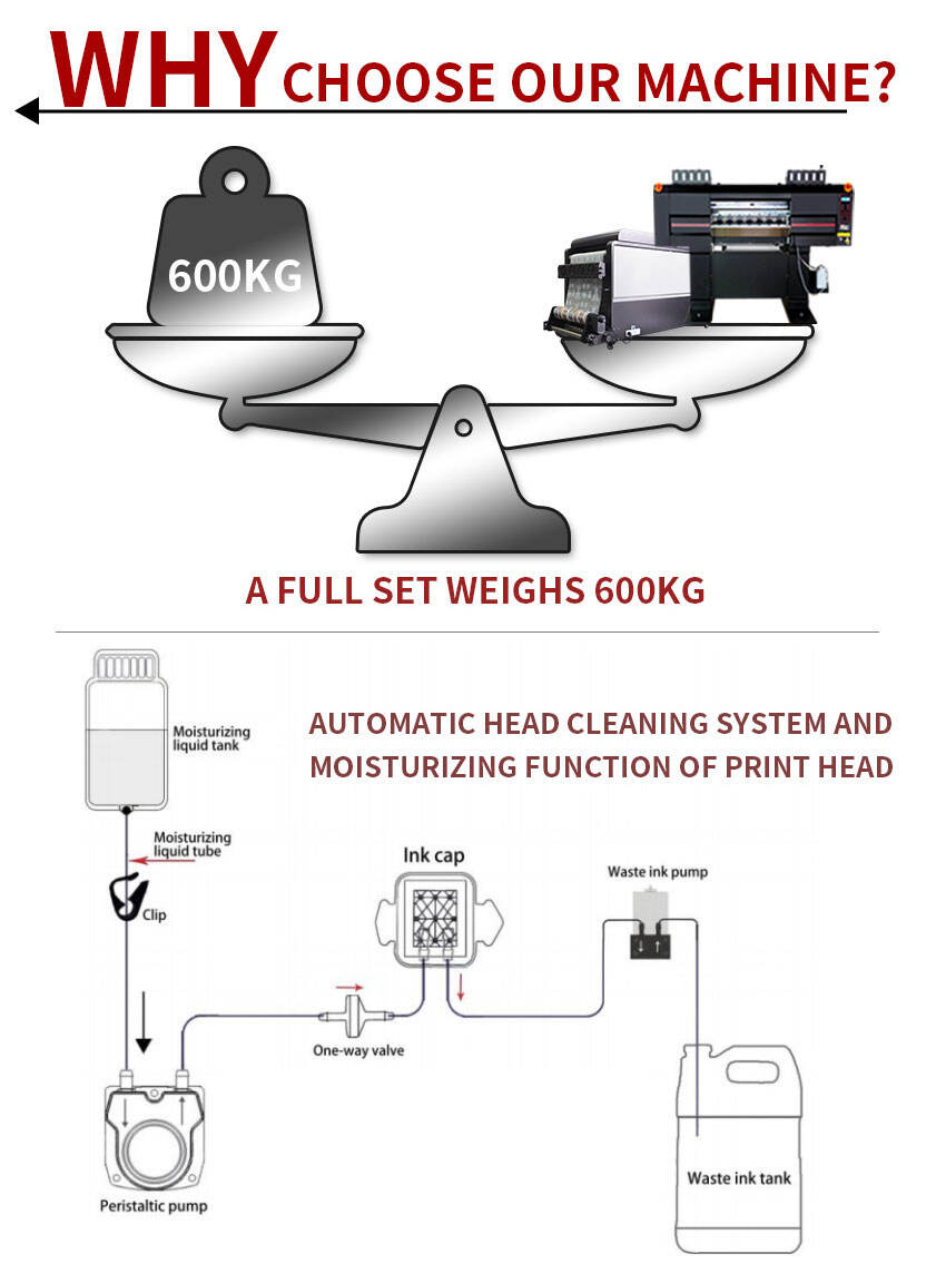Titanjet 6-Head DTF Printer Epson I3200 A1 High Speed With Purifier Automatic Cycle Powder T-Shirt Digital Printing details
