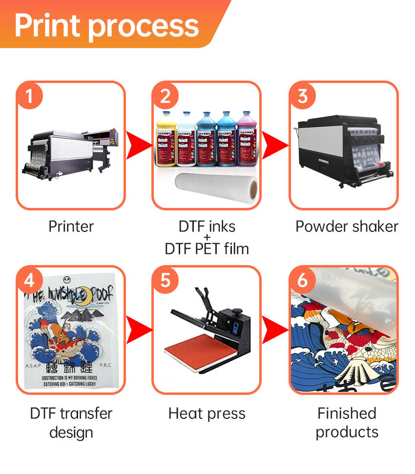 TitanJet Wide Application 2pcs I3200 Heads 60CM DTF Printer T Shirt Machine Printing Pet Film With Auto Powder Shaking factory