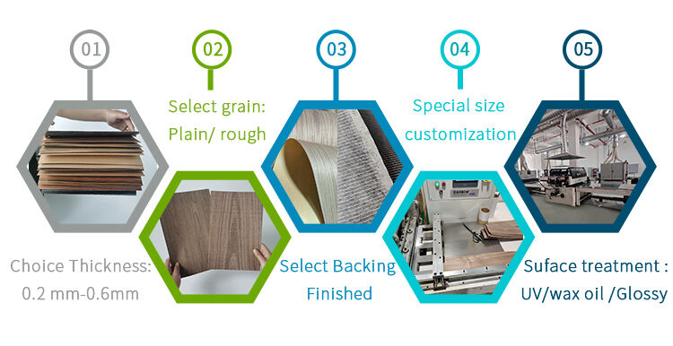 Vunir Colorful Blue Engineered Wood Veneer for Home & Hotel Furniture Decoration details