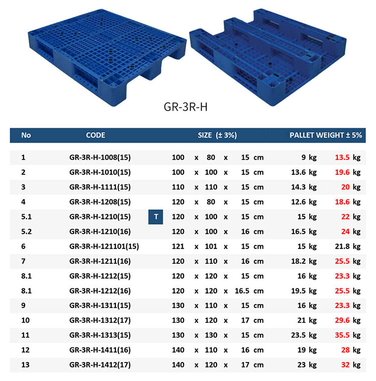 heavy duty with vented one-piece blue reusable plastic storage rack shelves Pallet racking for industrial manufacture