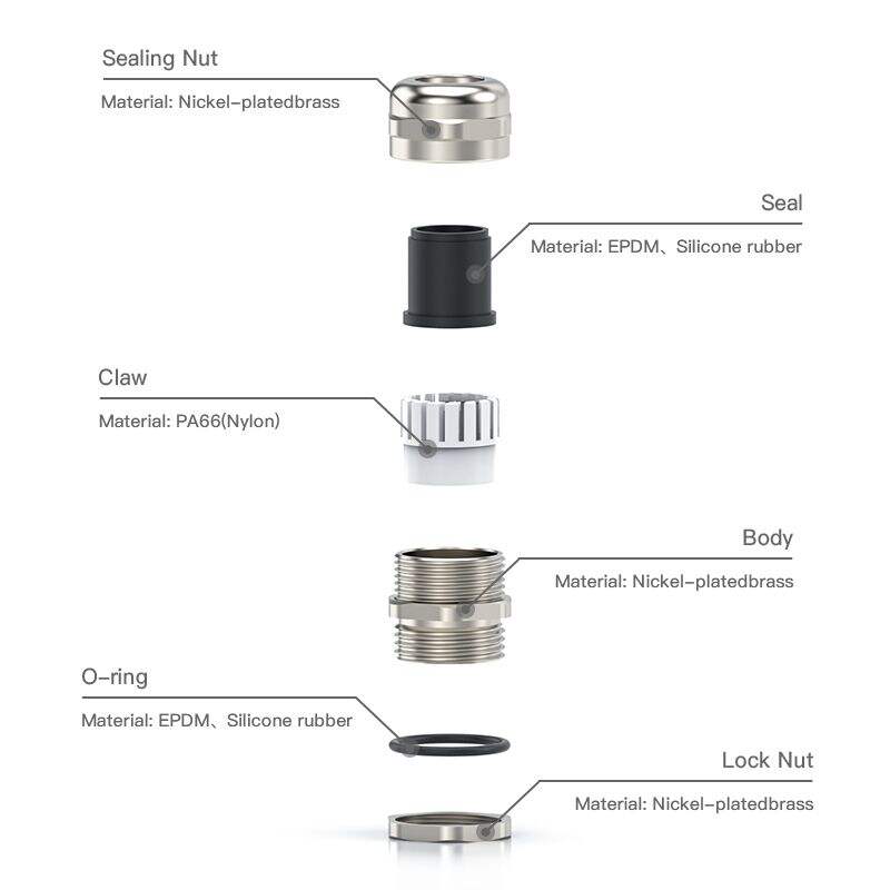 Hvordan forbedrer vejrfast kabelforsegling sikkerhed og holdbarhed i industrielle applikationer?