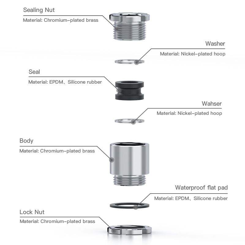 Kakšni so najnovejši trendi v tehnologiji industrijskih kabelskih buširk za leto 2024