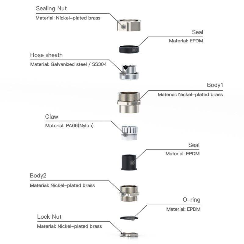 How to Install Cable Gland Reducers for Maximum Safety and Efficiency?