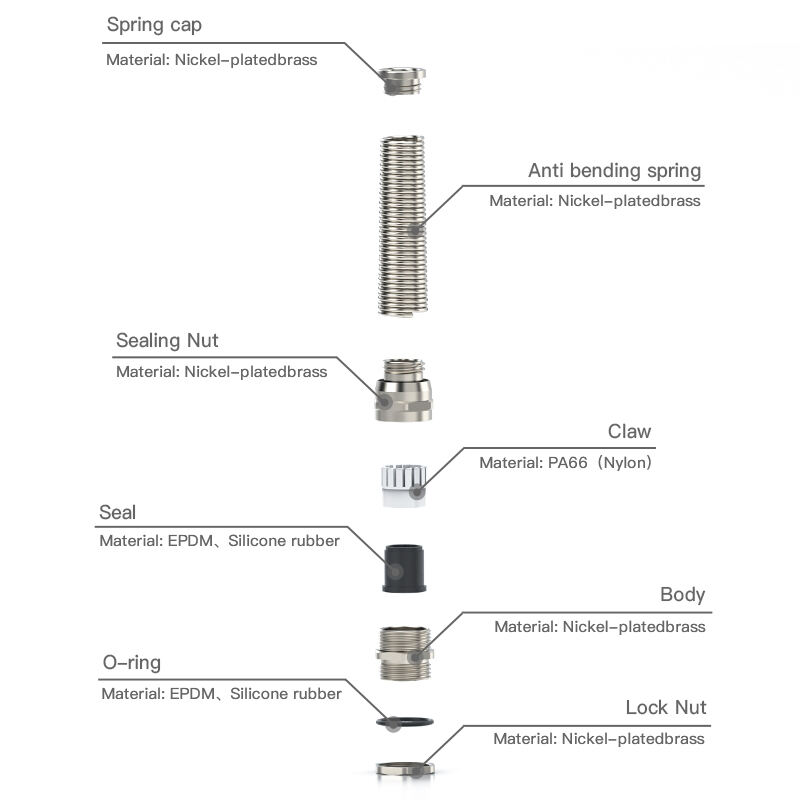 Why PG7 Cable Glands Are Essential for Electrical Safety Compliance