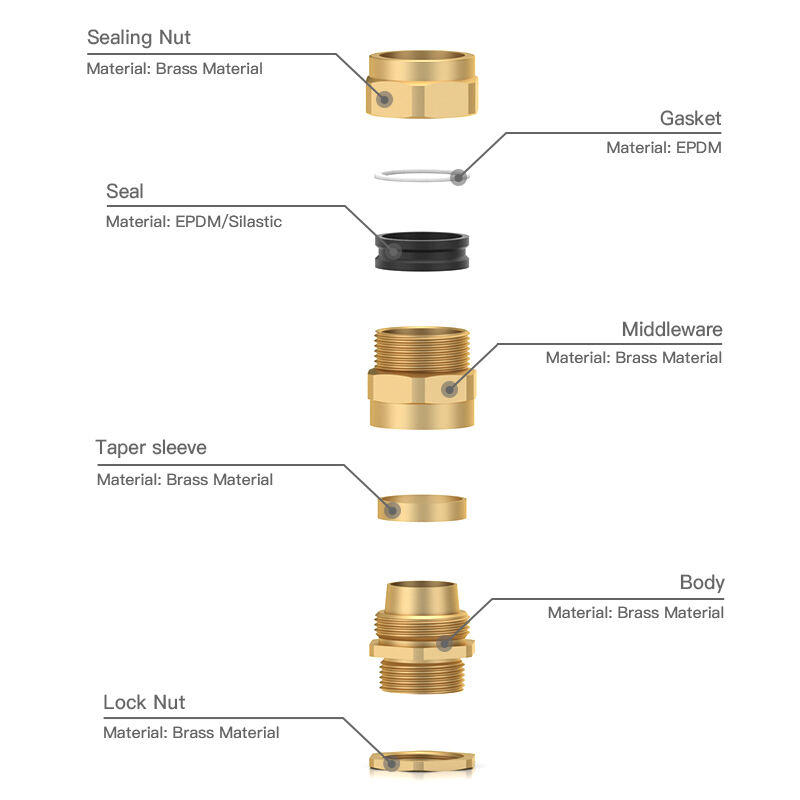 Běžné problémy při instalaci kabelového přívodu M20 a jak se jim vyhnout
